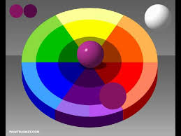 Color Wheel Chart Mixing Theory