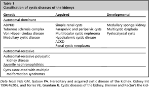 Kartlar Cystic Kidney