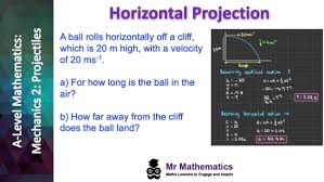 Horizontal Projection Mr Mathematics Com