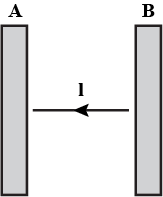 a parallel beam or light or intensity i
