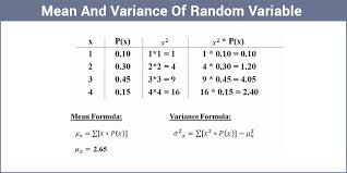 Mean Of Random Variable Variance Of