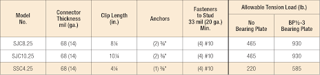 sjc steel joist connector simpson