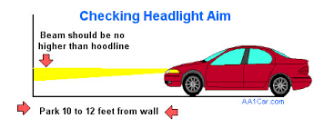 troubleshoot headlights