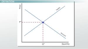 Equilibrium Definition