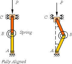beams with axial loads