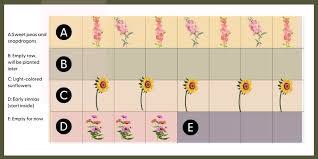 7 Lovely Cutting Garden Plans Sample