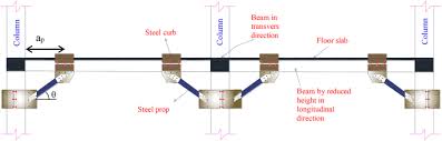rc beam column connections retroed