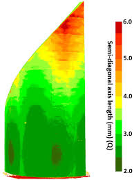 a point cloud filtering method based on