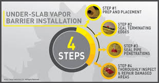 Under Slab Vapor Barrier Checklist