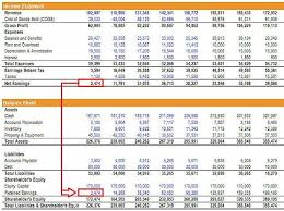 Net Income The Profit Of A Business