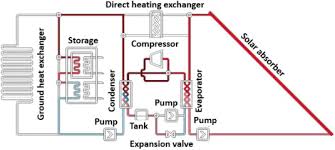 reversible heat pump