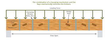 key laminated beams fraserwood industries