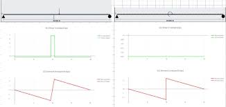 simple beam scenario causing confusion