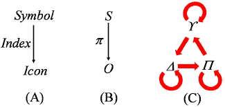 Entropy Biosemiotic Communication