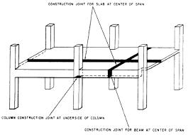 contraction joints