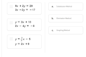 Equations To The Best Method Of Solving