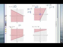 How To Graph Linear Inequalities Self