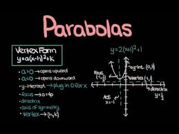 Parabolas Everything You Need To