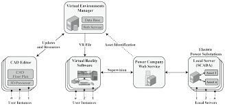 designing virtual reality environments