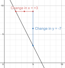 Slope Of The Linear Equation Y 2x 13