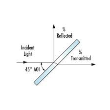 laser line plate beam splitters क रण