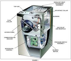 Lennox El296uhv Series Gas Furnace User