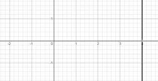 Graph The Linear Equation X 4