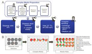 Food Effect Of Bcs Iv Zwitterionic