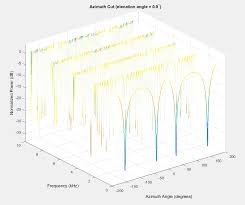 microphone array for audio signal