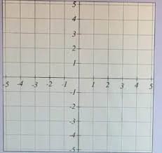 Solved Sketch The Graph Y 1 X 1