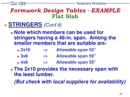 ppt formwork design tables powerpoint