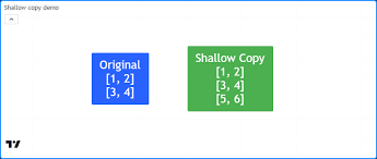 Matrices Pine Script V5 User