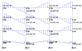 figure7 bending moment diagram for