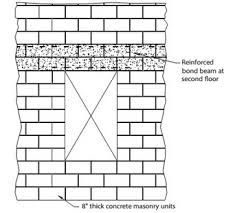 continuous bond beams spanning openings