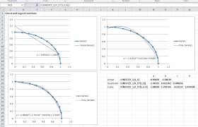 Using Linest For Non Linear Curve
