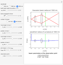 gaussian and non gaussian laser beams