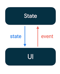 android compose stateful vs stateless