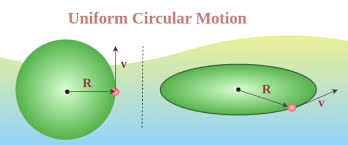 Uniform Circular Motion Definition