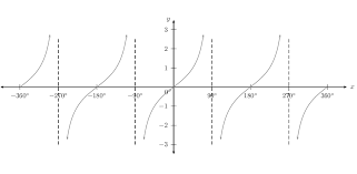 Solving Equations Trigonometry Siyavula