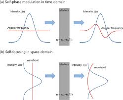 high intensity laser pulses