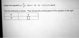 Solved Graph The Equation Y X Let X