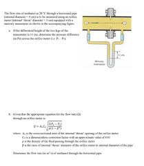 Answered The Flow Rate Of Methanol At