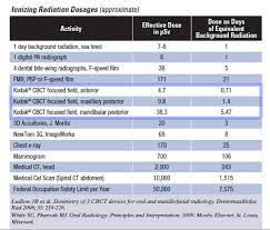 cbct guiding you to an informed