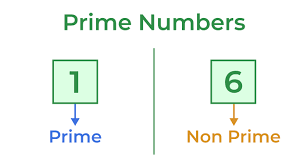Prime Number Program In C Geeksforgeeks