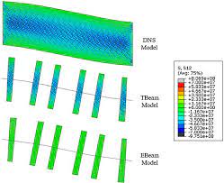 shear flexible beam elements