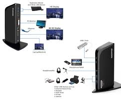 udc3000 diamond triple display 4k