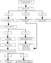 Clearance Ratio An Overview