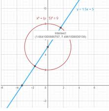 5 Intersect A Circle With Radius 3 And