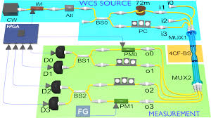 maximizing quantum discord from