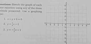 Graph Of Each Linear Equation